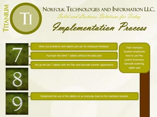 NORFOLK TECHNOLOGIES AND INFORMATION LLC.
Solid and Lustrous Solutions for Today
Implementation Process
TITANIUM
Ti
 