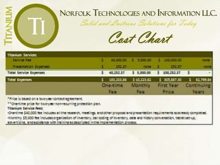 NORFOLK TECHNOLOGIES AND INFORMATION LLC.
Solid and Lustrous Solutions for Today
Cost Chart
TITANIUM
Ti
 