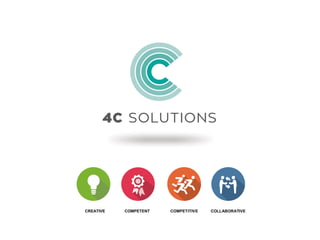 COLLABORATIVECOMPETITIVECOMPETENTCREATIVE
 