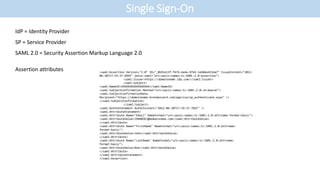 Single Sign-On
IdP = Identity Provider
SP = Service Provider
SAML 2.0 = Security Assertion Markup Language 2.0
Assertion attributes <saml:Assertion Version="2.0" ID="_8b91e13f-f67b-4a4a-9765-1eb0ee415da7" IssueInstant="2012-
06-20T17:19:37.699Z" xmlns:saml="urn:oasis:names:tc:SAML:2.0:assertion">
<saml:Issuer>https://domainname.idp.com/</saml:Issuer>
<saml:Subject>
<saml:NameID>XXXXXXXXXXXXXXXXX</saml:NameID>
<saml:SubjectConfirmation Method="urn:oasis:names:tc:SAML:2.0:cm:bearer">
<saml:SubjectConfirmationData
Recipient="https://domainname.brandwizard.com/app/sso/sp_authenticate.aspx" />
</saml:SubjectConfirmation>
</saml:Subject>
<saml:AuthnStatement AuthnInstant="2012-06-20T17:19:37.702Z" />
<saml:AttributeStatement>
<saml:Attribute Name="Email" NameFormat="urn:oasis:names:tc:SAML:2.0:attrname-format:basic">
<saml:AttributeValue>JOHNDOE2@domainname.com</saml:AttributeValue>
</saml:Attribute>
<saml:Attribute Name="FirstName" NameFormat="urn:oasis:names:tc:SAML:2.0:attrname-
format:basic">
<saml:AttributeValue>John</saml:AttributeValue>
</saml:Attribute>
<saml:Attribute Name="LastName" NameFormat="urn:oasis:names:tc:SAML:2.0:attrname-
format:basic">
<saml:AttributeValue>Doe</saml:AttributeValue>
</saml:Attribute>
</saml:AttributeStatement>
</saml:Assertion>
 