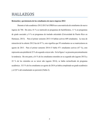 5
HALLAZGOS
Retención y persistencia de los estudiantes de nuevo ingreso 2012
Durante el año académico 2012-2013 la UPRH tuvo una matrícula de estudiantes de nuevo
ingreso de 704. De estos, 81 % se matriculó en programas de bachilleratos, 11 % en programas
de grado asociado y 8 % en programas de traslado articulado (Universidad de Puerto Rico en
Humacao, 2013). Para el primer semestre 2013-14 habían activos 609 estudiantes. La tasa de
retención de la cohorte 2012 fue de 87 %, esto significa que 95 estudiantes no se matricularon en
agosto de 2013. Para el primer semestre 2014-15 había 471 estudiantes activos (67 %), esto
representa una pérdida de 22 % de segundo a tercer año. En la figura 1 se presenta porcentualmente
la tendencia. De otra parte, el 6 % de los estudiantes retenidos en su segundo año (agosto 2013) y
22 % de los retenidos en su tercer año (agosto 2014), se había reclasificado de programa
académico. El 5 % de los estudiantes en agosto de 2014 ya había completado un grado académico
y el 28 % del estudiantado no persistió (Tabla 2).
 