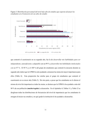 11
Figura 3. Distribución porcentual del nivel más alto de estudios que esperan alcanzar los
estudiantes en el transcurso de sus años de estudio
que contestó el cuestionario en su segundo año, fue la de desarrollar mis habilidades para ser
independiente, autosuficiente y adaptable con un 99 % y desarrollar mis habilidades intelectuales
con un 97 %. El 95 % y el 100 % del grupo de estudiantes que contestó la encuesta durante su
segundo año indicó que la UPRH le está ayudando a alcanzar las metas de mayor importancia para
ellos (Tabla 4). Esta proporción fue similar para el grupo de estudiantes que contestó el
cuestionario en su tercer año (Tabla 5). De otra parte, a pesar que los estudiantes no le dieron el
mismo de nivel de importancia a todas las metas, se destaca que la UPRH le ha ayudado a más del
80 % de esa población (mucho/regular) a alcanzarlas. En el Apéndice 4, Tablas 11 y Tabla 12 se
desglosan todas las distribuciones de frecuencias del nivel de importancia que los estudiantes le
otorgan al iniciar sus estudios y en qué grado la institución le ha ayudado a alcanzarlas.
4
40.6
42.3
12.6
0.6
6.4
41.7
35.8
15
1.1
3.1
38.1
29.6
25.4
3
0 5 10 15 20 25 30 35 40 45
Postdoctorado
Doctorado
Maestría
Bachillerato
Grado Asociado
Estudiantes de nuevo ingreso 2012
GradoAcadémico
En su primer año En su segundo año En su tercer año
 