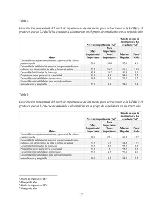 12
Tabla 4
Distribución porcentual del nivel de importancia de las metas para seleccionar a la UPRH y el
grado en que la UPRH le ha ayudado a alcanzarlas en el grupo de estudiantes en su segundo año
Metas
Nivel de importancia (%)1
Grado en que la
institución le ha
ayudado (%)2
Muy
Importante/
Importante
Poco
Importante/
No es
importante
Mucho/
Regular
Poco/
Nada
Desarrollar un mejor conocimiento y aprecio de la cultura
puertorriqueña 70.0 30.0 92.0 8.0
Desarrollar la habilidad de convivir con personas de otras
culturas, con otros estilos de vida y formas de actuar 72.2 26.2 86.1 13.9
Desarrollar habilidades de liderazgo 89.8 10.2 90.9 9.1
Prepararme mejor para servir la sociedad 93.6 4.8 94.6 5.3
Desarrollar mis habilidades intelectuales 96.8 2.1 99.5 0.5
Desarrollar mis habilidades para ser independiente,
autosuficiente y adaptable 99.0 1.1 94.6 5.4
Tabla 5
Distribución porcentual del nivel de importancia de las metas para seleccionar a la UPRH y el
grado en que la UPRH le ha ayudado a alcanzarlas en el grupo de estudiantes en su tercer año
Metas
Nivel de importancia (%)3
Grado en que la
institución le ha
ayudado (%)4
Muy
Importante/
Importante
Poco
Importante/
No es
importante
Mucho/
Regular
Poco/
Nada
Desarrollar un mejor conocimiento y aprecio de la cultura
puertorriqueña 70.9 29.1 86.2 13.7
Desarrollar la habilidad de convivir con personas de otras
culturas, con otros estilos de vida y formas de actuar 74.9 24 82.3 17.7
Desarrollar habilidades de liderazgo 90.9 8.6 93.7 6.3
Prepararme mejor para servir la sociedad 94.8 4 95.5 4.5
Desarrollar mis habilidades intelectuales 95.4 2.9 97.2 2.9
Desarrollar mis habilidades para ser independiente,
autosuficiente y adaptable 98.3 1.7 94.2 5.7
1
Al año de ingreso n=187
2
Al segundo año
3
Al año de ingreso n=175
4
Al segundo año
 