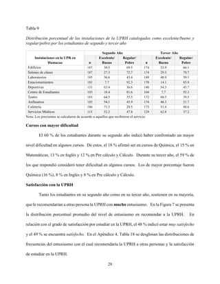 20
Tabla 9
Distribución porcentual de las instalaciones de la UPRH catalogados como excelente/bueno y
regular/pobre por los estudiantes de segundo y tercer año
Instalaciones en la UPR en
Humacao
Segundo Año Tercer Año
n
Excelente/
Bueno
Regular/
Pobre n
Excelente/
Bueno
Regular/
Pobre
Edificios 187 30.5 69.5 174 33.9 66.1
Salones de clases 187 27.3 72.7 174 29.3 70.7
Laboratorios 145 56.6 43.4 149 40.9 59.1
Estacionamientos 183 7.7 92.3 170 14.1 85.9
Deportivas 131 63.4 36.6 140 54.3 45.7
Centro de Estudiantes 103 18.4 81.6 104 7.7 92.3
Teatro 183 64.5 35.5 172 60.5 39.5
Anfiteatros 185 54.1 45.9 174 48.3 51.7
Cafetería 186 71.5 28.5 173 51.4 48.6
Servicios Médicos 115 52.2 47.8 129 62.8 37.2
Nota: Los porcientos se calcularon de acuerdo a aquellos que recibieron el servicio.
Cursos con mayor dificultad
El 60 % de los estudiantes durante su segundo año indicó haber confrontado un mayor
nivel dificultad en algunos cursos. De estos, el 18 % afirmó ser en cursos de Química, el 15 % en
Matemáticas, 13 % en Inglés y 12 % en Pre cálculo y Cálculo. Durante su tercer año, el 59 % de
los que respondió consideró tener dificultad en algunos cursos. Los de mayor porcentaje fueron
Química (16 %), 8 % en Inglés y 8 % en Pre cálculo y Cálculo.
Satisfacción con la UPRH
Tanto los estudiantes en su segundo año como en su tercer año, sostienen en su mayoría,
que le recomendarían a otras persona la UPRH con mucho entusiasmo. En la Figura 7 se presenta
la distribución porcentual promedio del nivel de entusiasmo en recomendar a la UPRH. En
relación con el grado de satisfacción por estudiar en la UPRH, el 48 % indicó estar muy satisfecho
y el 49 % se encuentra satisfecho. En el Apéndice 4, Tabla 18 se desglosan las distribuciones de
frecuencias del entusiasmo con el cual recomendaría la UPRH a otras personas y la satisfacción
de estudiar en la UPRH.
 