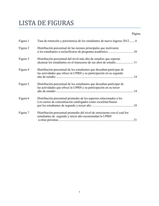 v
LISTA DE FIGURAS
Página
Figura 1 Tasa de retención y persistencia de los estudiantes de nuevo ingreso 2012.......6
Figura 2 Distribución porcentual de las razones principales que motivaron
a los estudiantes a reclasificarse de programa académico ................................10
Figura 3 Distribución porcentual del nivel más alto de estudios que esperan
alcanzar los estudiantes en el transcurso de sus años de estudio ......................11
Figura 4 Distribución porcentual de los estudiantes que deseaban participar de
las actividades que ofrece la UPRH y su participación en su segundo
año de estudio ...................................................................................................14
Figura 5 Distribución porcentual de los estudiantes que deseaban participar de
las actividades que ofrece la UPRH y su participación en su tercer
año de estudio ...................................................................................................14
Figura 6 Distribución porcentual promedio de los aspectos relacionados a los
Los cursos de concentración catalogados como excelente/bueno
por los estudiantes de segundo y tercer año......................................................18
Figura 7 Distribución porcentual promedio del nivel de entusiasmo con el cual los
estudiantes de segundo y tercer año recomiendan la UPRH
a otras personas................................................................................................21
 