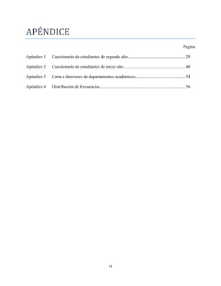 vi
APENDICE
Página
Apéndice 1 Cuestionario de estudiantes de segundo año.....................................................29
Apéndice 2 Cuestionario de estudiantes de tercer año.........................................................40
Apéndice 3 Carta a directores de departamentos académicos..............................................54
Apéndice 4 Distribución de frecuencias...............................................................................56
 