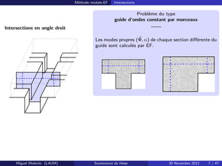 M´ethode modale-EF Intersections
Intersections en angle droit
Miguel Moler´on (LAUM) Soutenance de th`ese 30 Novembre 2012...