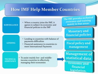Imf Help International Monetary Fund | PPTX