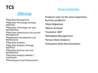 TCS Product Integration
Products cater to the most imperative
business problems:
•Data Migration
•Warm Archival
•Customer 3600
•Metadata Management
•Sensor Data Analytics
•Enterprise Data Harmonization
Offerings
Big Data Management
Big Data Technology Strategy
Definition
Big Data Technology Use case
Identification
Big Data Infrastructure Set-up and
Management
Application Development and
Maintenance
Big Data Analytics
Big Data Analytics Strategy
Definition
Big Data Business Use-case
Identification
Big Data Analytics Models /
Framework
Development and Enhancement
 