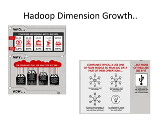 Hadoop Dimension Growth..
 