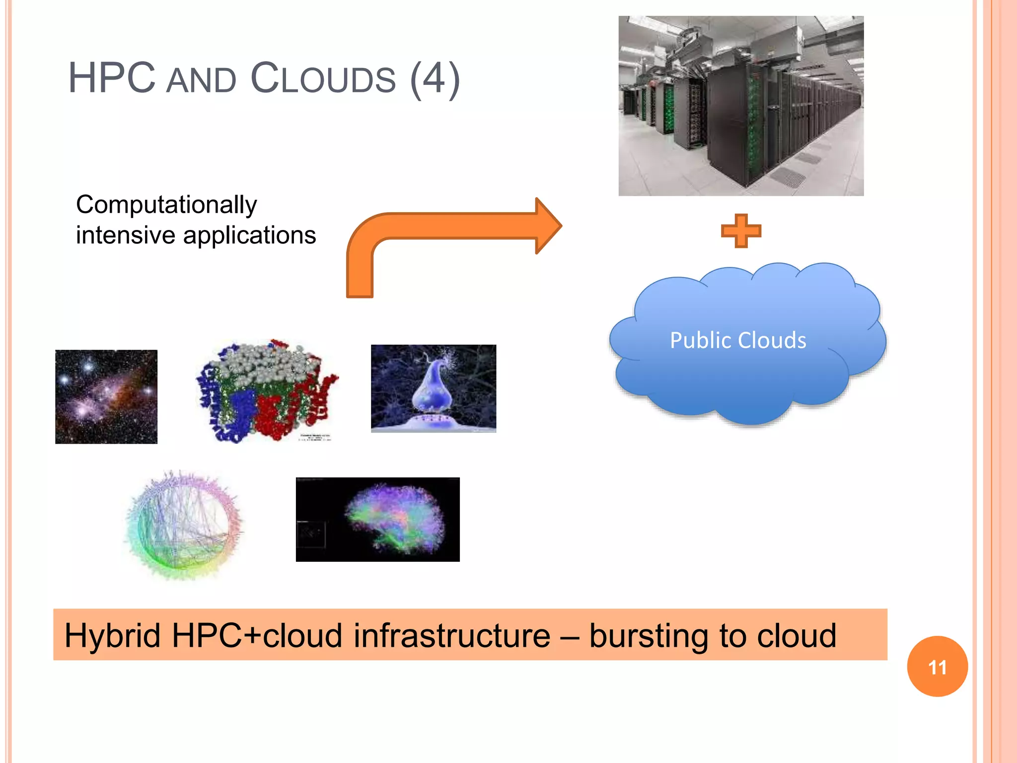 HPC AND CLOUDS (4)
11
Computationally
intensive applications
Hybrid HPC+cloud infrastructure – bursting to cloud
Public Clouds
 