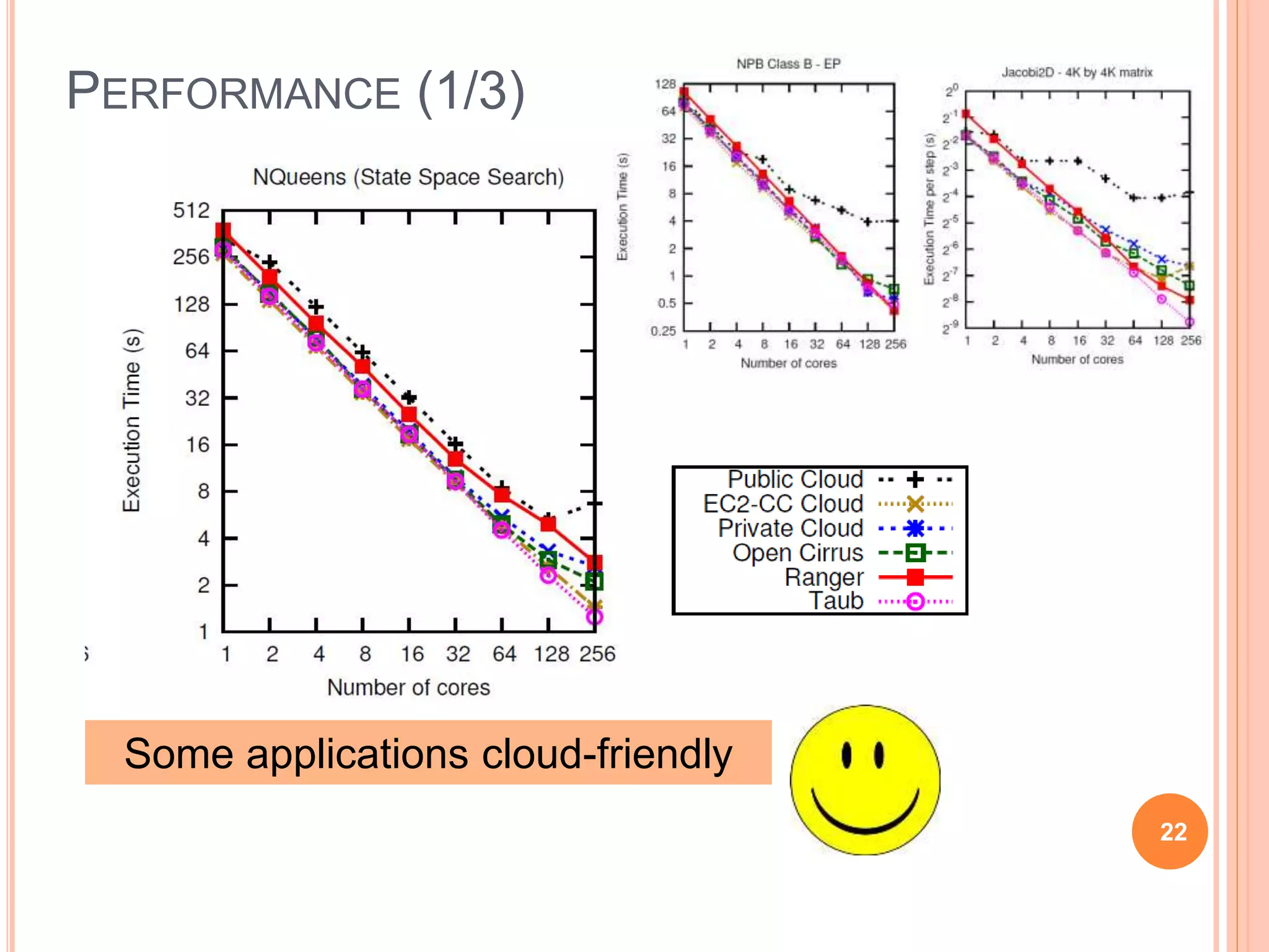 PERFORMANCE (1/3)
Some applications cloud-friendly
22
 