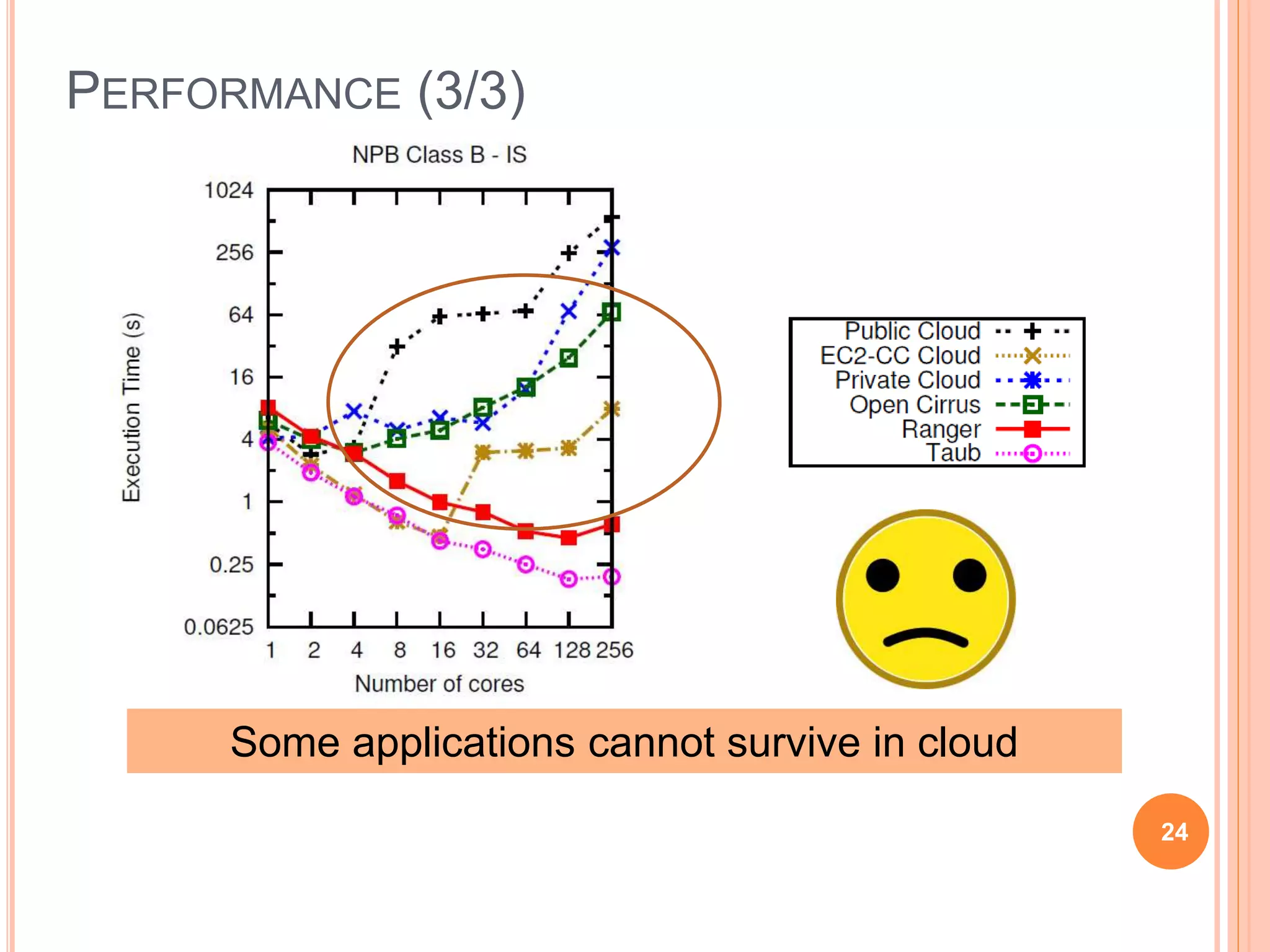 PERFORMANCE (3/3)
Some applications cannot survive in cloud
24
 