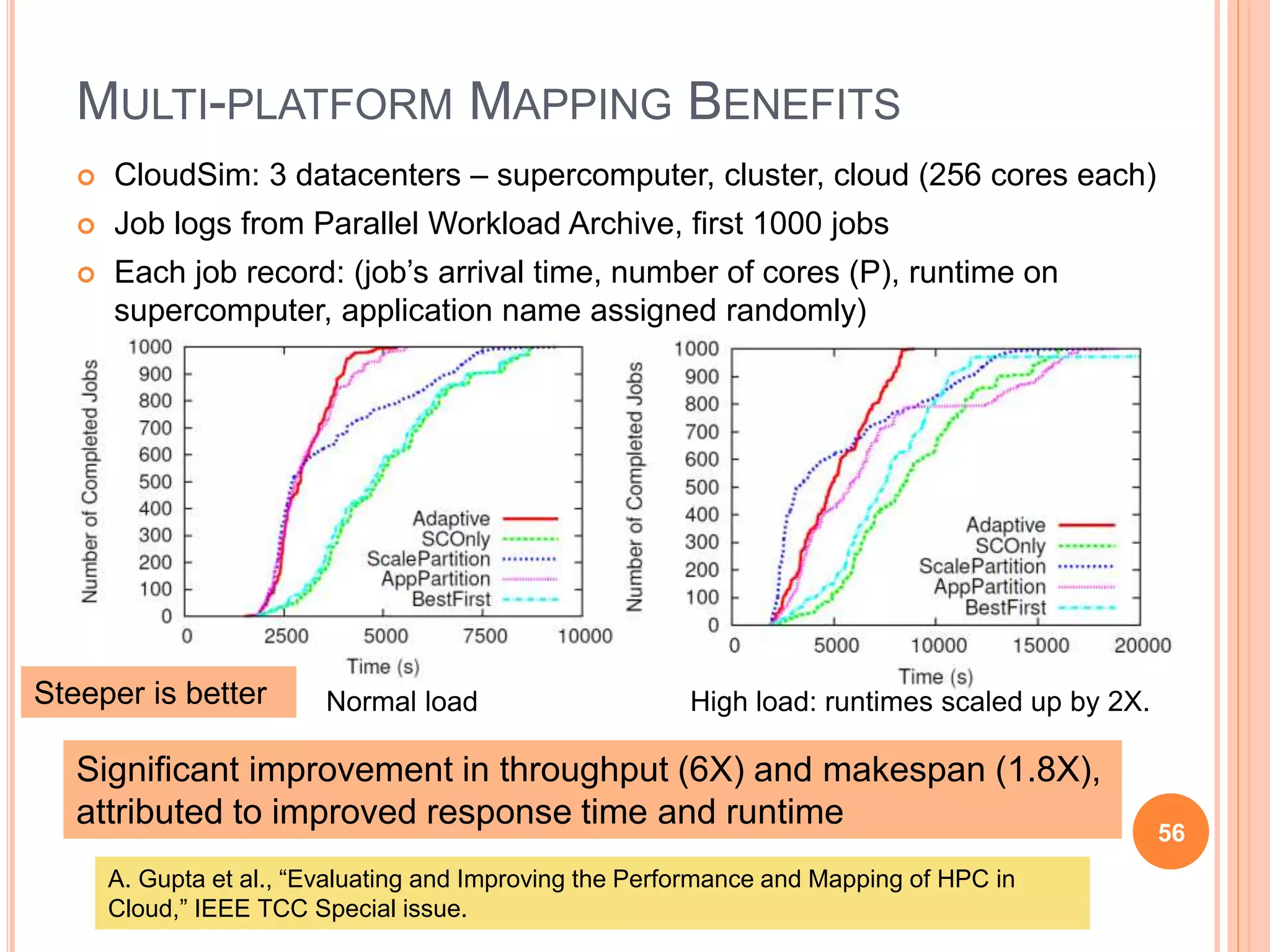56
MULTI-PLATFORM MAPPING BENEFITS
High load: runtimes scaled up by 2X.Normal load
Significant improvement in throughput (6X) and makespan (1.8X),
attributed to improved response time and runtime
 CloudSim: 3 datacenters – supercomputer, cluster, cloud (256 cores each)
 Job logs from Parallel Workload Archive, first 1000 jobs
 Each job record: (job’s arrival time, number of cores (P), runtime on
supercomputer, application name assigned randomly)
Steeper is better
A. Gupta et al., “Evaluating and Improving the Performance and Mapping of HPC in
Cloud,” IEEE TCC Special issue.
 