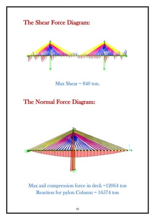 35
The Shear Force Diagram:
Max Shear = 840 ton.
The Normal Force Diagram:
Max axil compression force in deck =12064 ton
Reaction for pylon Column = 16574 ton
 