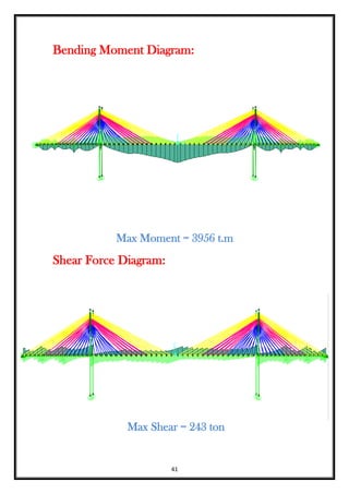 41
Bending Moment Diagram:
Max Moment = 3956 t.m
Shear Force Diagram:
Max Shear = 243 ton
 