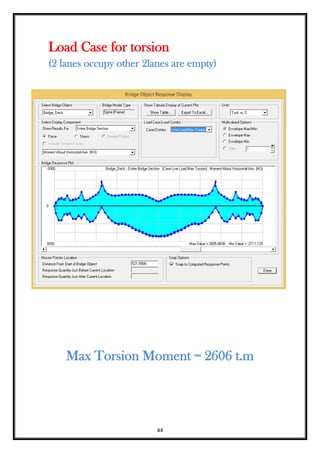 44
Load Case for torsion
(2 lanes occupy other 2lanes are empty)
Max Torsion Moment = 2606 t.m
 