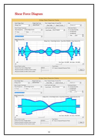 53
Shear Force Diagram
 