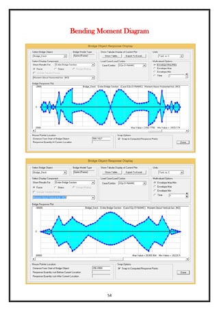 54
Bending Moment Diagram
 