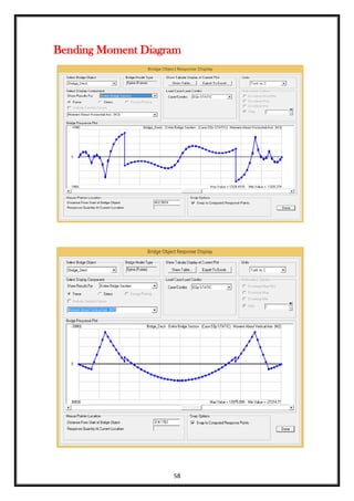 58
Bending Moment Diagram
 