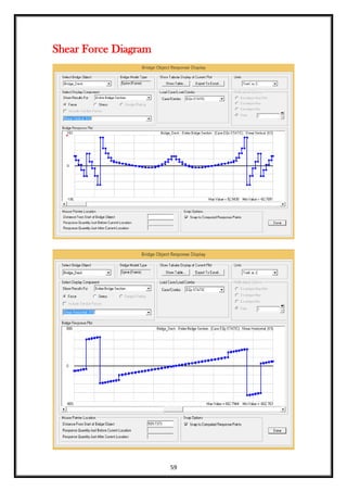 59
Shear Force Diagram
 