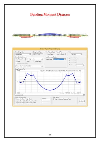 64
Bending Moment Diagram
 