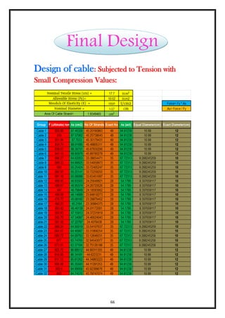 66
Final Design
Design of cable: Subjected to Tension with
Small Compression Values:
 