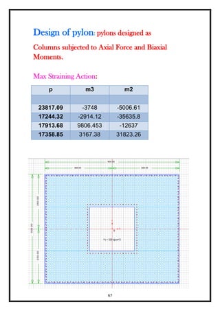 67
Design of pylon: pylons designed as
Columns subjected to Axial Force and Biaxial
Moments.
Max Straining Action:
p m3 m2
23817.09 -3748 -5006.61
17244.32 -2914.12 -35635.8
17913.68 9806.453 -12637
17358.85 3167.38 31823.26
 