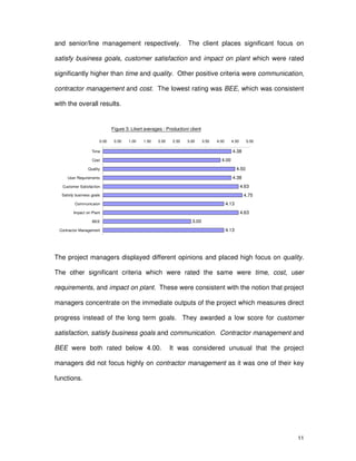 11
and senior/line management respectively. The client places significant focus on
satisfy business goals, customer satisfaction and impact on plant which were rated
significantly higher than time and quality. Other positive criteria were communication,
contractor management and cost. The lowest rating was BEE, which was consistent
with the overall results.
Figure 3: Likert averages - Production/ client
4.38
4.00
4.50
4.38
4.63
4.75
4.13
4.63
3.00
4.13
0.00 0.50 1.00 1.50 2.00 2.50 3.00 3.50 4.00 4.50 5.00
Time
Cost
Quality
User Requirements
Customer Satisfaction
Satisfy business goals
Communicaion
Impact on Plant
BEE
Contractor Management
The project managers displayed different opinions and placed high focus on quality.
The other significant criteria which were rated the same were time, cost, user
requirements, and impact on plant. These were consistent with the notion that project
managers concentrate on the immediate outputs of the project which measures direct
progress instead of the long term goals. They awarded a low score for customer
satisfaction, satisfy business goals and communication. Contractor management and
BEE were both rated below 4.00. It was considered unusual that the project
managers did not focus highly on contractor management as it was one of their key
functions.
 