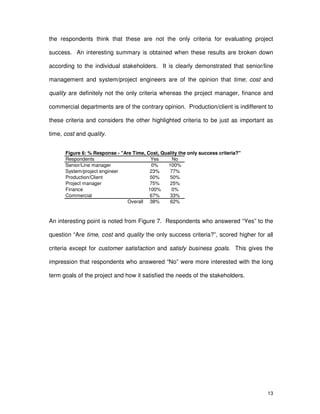 13
the respondents think that these are not the only criteria for evaluating project
success. An interesting summary is obtained when these results are broken down
according to the individual stakeholders. It is clearly demonstrated that senior/line
management and system/project engineers are of the opinion that time; cost and
quality are definitely not the only criteria whereas the project manager, finance and
commercial departments are of the contrary opinion. Production/client is indifferent to
these criteria and considers the other highlighted criteria to be just as important as
time, cost and quality.
Figure 6: % Response - "Are Time, Cost, Quality the only success criteria?"
Respondents Yes No
Senior/Line manager 0% 100%
System/project engineer 23% 77%
Production/Client 50% 50%
Project manager 75% 25%
Finance 100% 0%
Commercial 67% 33%
Overall 38% 62%
An interesting point is noted from Figure 7. Respondents who answered “Yes” to the
question “Are time, cost and quality the only success criteria?”, scored higher for all
criteria except for customer satisfaction and satisfy business goals. This gives the
impression that respondents who answered “No” were more interested with the long
term goals of the project and how it satisfied the needs of the stakeholders.
 