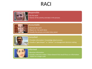 RACI
Responsible
• Do the work
• Owner of the activity and data in the process
Accountable
• Oversee the work
• Report on the work done
• Usually the process and data meta-owner
Consulted
• Provides information / knowledge about process
• Usually a “gate-keeper” or “advisor” to management decision making
Informed
• Receives information
• Usually a decision-maker / Data-steward that would focus on information
impact on a larger scale
 