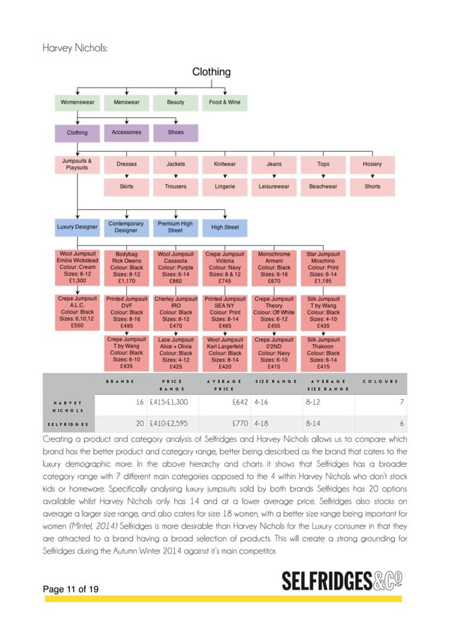 Selfridges Report Final Vandell Stretton PDF