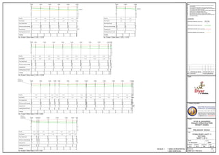 Client
Design Consultant
Project
Stage
Title
Scale
Checked Approved Date
Drawing No. Rev
Prepared
Job No.
10001-JB-11-PRE-0412 A
Jan '15PHW.FN.C
As Shown@A1 10001
SHEET 3 OF 6
SECTIONS
STORM SEWER ASSET 11
PRELIMINARY DESIGN
DIYAR AL MUHARRAQ
PRIORITY WORKS
PRIMARY INFRASTRUCTURE
Rev Description Prep ChkdAppdDate
SCALE = 1:2000 HORIZONTAL
1:200 VERTICAL
LEGEND:
PROPOSED MANHOLE shown thus
PROPOSED PIPELINE shown thus
PROPOSED GROUND LEVEL shown thus
EXISTING GROUND LEVEL Shown thus
22A-S-No.
Notes
1. This Drawing is to be read in conjunction with all other relevant
documentation.
2. Do not scale from this drawing, use only printed dimensions.
3. All dimensions in millimetres, all chainages, levels and coordinates
are in metres unless defined otherwise.
4. This drawing is to be read in conjunction with the project Health and
Safety File for any identified potential risks.
5. Pipe diameters up to 450mm, shall be of uPVC.
6. Pipe diameters above 450mm, shall be of GRP material.
7. Minimum clear cover from finish grade level to the top of pipe shall
be minimum 1200mm.
A Draft Issue for Review N.C W.F W.F Jan '15
 