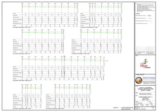 Client
Design Consultant
Project
Stage
Title
Scale
Checked Approved Date
Drawing No. Rev
Prepared
Job No.
10001-JB-11-PRE-0414 A
Jan '15PHW.FN.C
As Shown@A1 10001
SHEET 5 OF 6
SECTIONS
STORM SEWER ASSET 11
PRELIMINARY DESIGN
DIYAR AL MUHARRAQ
PRIORITY WORKS
PRIMARY INFRASTRUCTURE
Rev Description Prep ChkdAppdDate
SCALE = 1:2000 HORIZONTAL
1:200 VERTICAL
LEGEND:
PROPOSED MANHOLE shown thus
PROPOSED PIPELINE shown thus
PROPOSED GROUND LEVEL shown thus
EXISTING GROUND LEVEL Shown thus
22A-S-No.
Notes
1. This Drawing is to be read in conjunction with all other relevant
documentation.
2. Do not scale from this drawing, use only printed dimensions.
3. All dimensions in millimetres, all chainages, levels and coordinates
are in metres unless defined otherwise.
4. This drawing is to be read in conjunction with the project Health and
Safety File for any identified potential risks.
5. Pipe diameters up to 450mm, shall be of uPVC.
6. Pipe diameters above 450mm, shall be of GRP material.
7. Minimum clear cover from finish grade level to the top of pipe shall
be minimum 1200mm.
A Draft Issue for Review N.C W.F W.F Jan '15
 