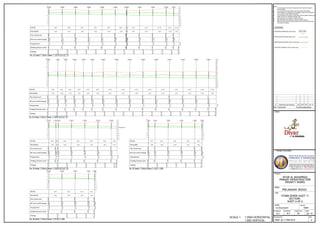 Client
Design Consultant
Project
Stage
Title
Scale
Checked Approved Date
Drawing No. Rev
Prepared
Job No.
10001-JB-11-PRE-0415 A
Jan '15PHW.FN.C
As Shown@A1 10001
SHEET 6 OF 6
SECTIONS
STORM SEWER ASSET 11
PRELIMINARY DESIGN
DIYAR AL MUHARRAQ
PRIORITY WORKS
PRIMARY INFRASTRUCTURE
Rev Description Prep ChkdAppdDate
SCALE = 1:2000 HORIZONTAL
1:200 VERTICAL
LEGEND:
PROPOSED MANHOLE shown thus
PROPOSED PIPELINE shown thus
PROPOSED GROUND LEVEL shown thus
EXISTING GROUND LEVEL Shown thus
22A-S-No.
Notes
1. This Drawing is to be read in conjunction with all other relevant
documentation.
2. Do not scale from this drawing, use only printed dimensions.
3. All dimensions in millimetres, all chainages, levels and coordinates
are in metres unless defined otherwise.
4. This drawing is to be read in conjunction with the project Health and
Safety File for any identified potential risks.
5. Pipe diameters up to 450mm, shall be of uPVC.
6. Pipe diameters above 450mm, shall be of GRP material.
7. Minimum clear cover from finish grade level to the top of pipe shall
be minimum 1200mm.
A Draft Issue for Review N.C W.F W.F Jan '15
 
