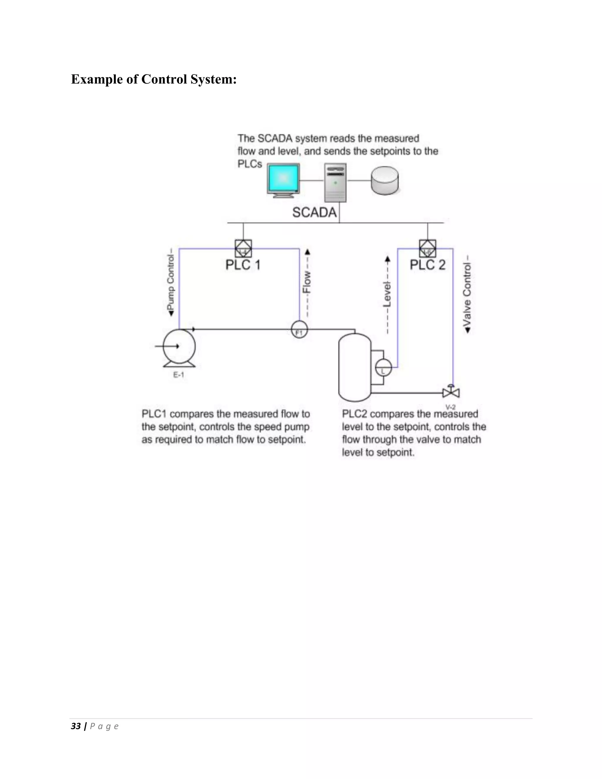 33 | P a g e
Example of Control System:
 