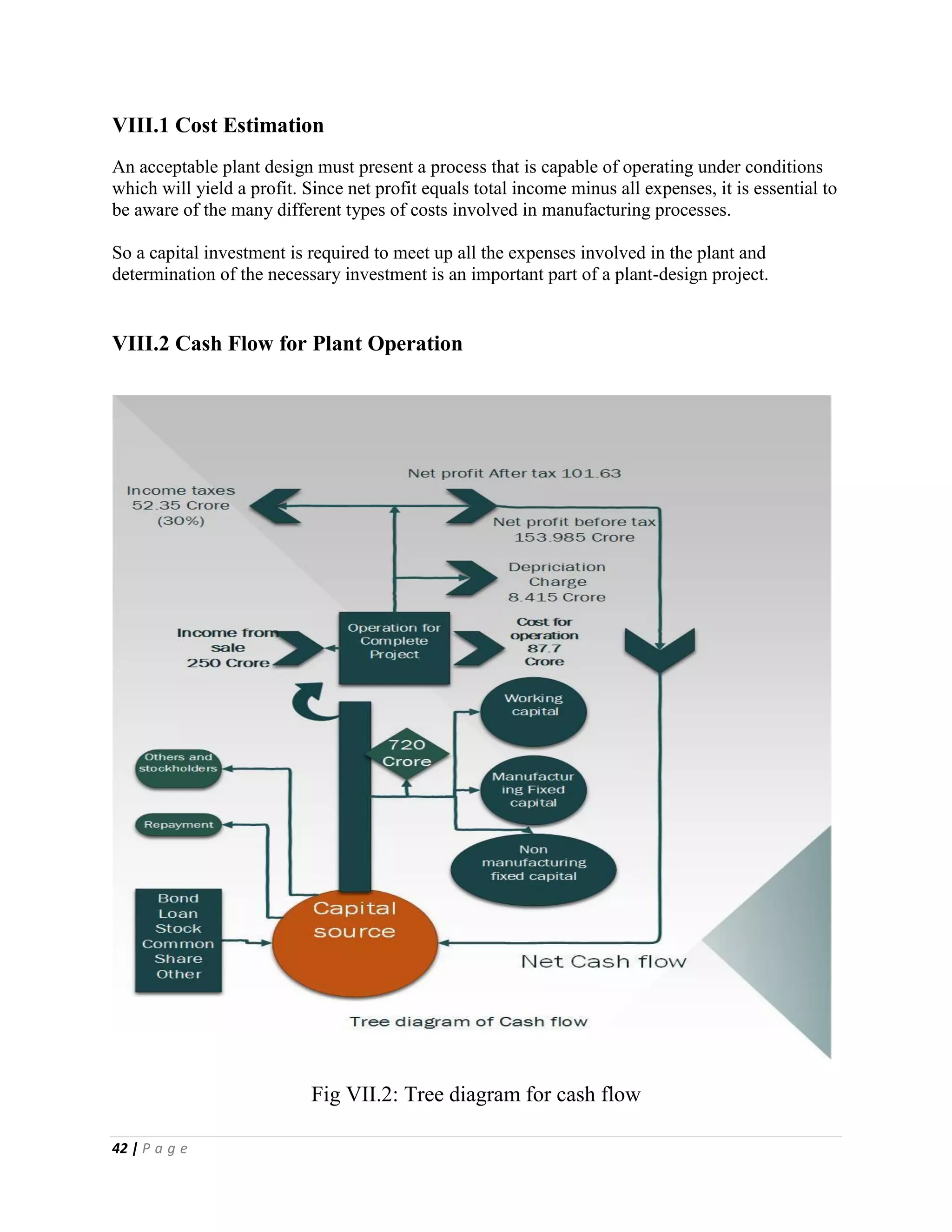 42 | P a g e
VIII.1 Cost Estimation
An acceptable plant design must present a process that is capable of operating under conditions
which will yield a profit. Since net profit equals total income minus all expenses, it is essential to
be aware of the many different types of costs involved in manufacturing processes.
So a capital investment is required to meet up all the expenses involved in the plant and
determination of the necessary investment is an important part of a plant-design project.
VIII.2 Cash Flow for Plant Operation
Fig VII.2: Tree diagram for cash flow
 