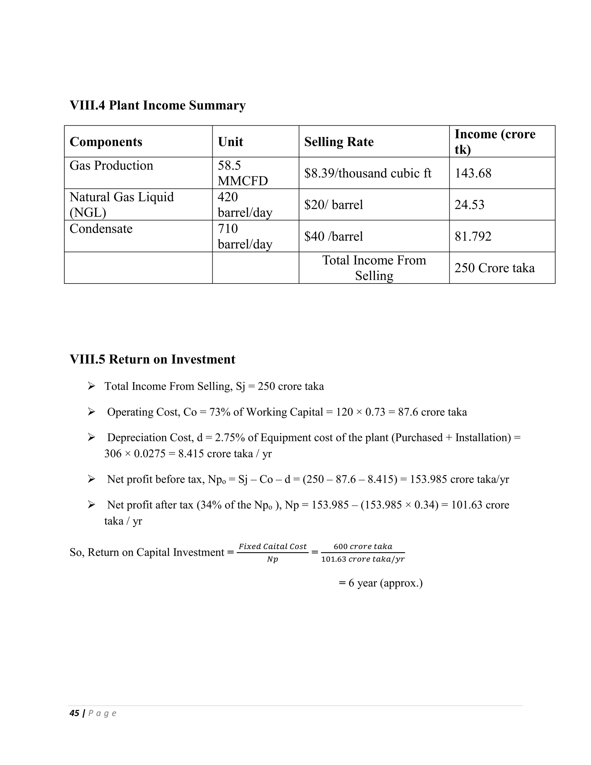 45 | P a g e
VIII.4 Plant Income Summary
Components Unit Selling Rate
Income (crore
tk)
Gas Production 58.5
MMCFD
$8.39/thousand cubic ft 143.68
Natural Gas Liquid
(NGL)
420
barrel/day
$20/ barrel 24.53
Condensate 710
barrel/day
$40 /barrel 81.792
Total Income From
Selling
250 Crore taka
VIII.5 Return on Investment
 Total Income From Selling, Sj = 250 crore taka
 Operating Cost, Co = 73% of Working Capital = 120 × 0.73 = 87.6 crore taka
 Depreciation Cost, d = 2.75% of Equipment cost of the plant (Purchased + Installation) =
306 × 0.0275 = 8.415 crore taka / yr
 Net profit before tax, Npo = Sj – Co – d = (250 – 87.6 – 8.415) = 153.985 crore taka/yr
 Net profit after tax (34% of the Npo ), Np = 153.985 – (153.985 × 0.34) = 101.63 crore
taka / yr
So, Return on Capital Investment =
𝐹𝑖𝑥𝑒𝑑 𝐶𝑎𝑖𝑡𝑎𝑙 𝐶𝑜𝑠𝑡
𝑁𝑝
=
600 𝑐𝑟𝑜𝑟𝑒 𝑡𝑎𝑘𝑎
101.63 𝑐𝑟𝑜𝑟𝑒 𝑡𝑎𝑘𝑎/𝑦𝑟
= 6 year (approx.)
 
