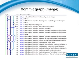 Commit graph (merge)
 