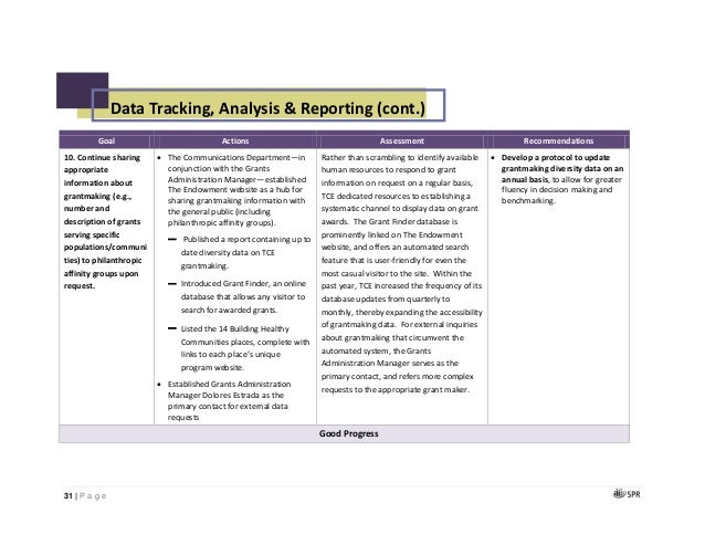 Tce Diversity Audit 2013