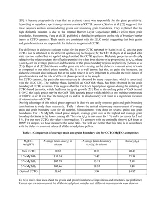 [19], it became progressively clear that an extrinsic cause was responsible for the giant permittivity.
According to impedance spectroscopy measurements of CCTO ceramics, Sinclair et al. [20] suggested that
these ceramics contain semiconducting grains and insulating grain boundaries. They explained that the
high dielectric constant is due to the Internal Barrier Layer Capacitance (IBLC) effect from grain
boundaries. Furthermore, Fang et al.[21] published a detailed investigation on the role of boundary barrier
layers in CCTO ceramics. Their results are consistent with the IBLC model suggesting that both grains
and grain boundaries are responsible for dielectric response of CCTO.
The difference in dielectric constant values for the pure CCTO reported by Rajmi et al[12] and our pure
CCTO, can be attributed to the different synthesizing techniques [22] for CCTO. Rajmi et al adopted solid
state reaction method but we applied sol-gel method for CCTO synthesis. Dielectric properties are directly
related to the microstructure, the effective permittivity ε has been shown to be proportional to tg/tgb where
tg and tgb are the average grain size and thickness of the grain-boundary regions, respectively (Amaral et al
[23]). Rajmi et al [12] had shown smaller grain size after mixing, so the dielectric constant value is lesser
as compared to our mixed phase samples. So, it is a well known fact that, as grain size increases, the
dielectric constant also increases but at the same time it is very important to consider the role/ nature of
grain boundaries and the role of different phases present in the sample.
For CCTO ceramic, the particular microstructure is observed by many researchers, which is associated
with the IBLC [24]. The melting phase, identified as CuO rich phase, has been observed in the grain
boundary of CCTO ceramics. This suggests that the CuO rich liquid phase appears during the sintering of
CCTO based ceramics, which facilitates the grain growth [25]. Due to the melting point of CuO beyond
1100°C, the liquid phase may be the CuO–TiO2 eutectic phase which exhibits a low melting temperature
of 1020°C in air. If it is true, the tuning of Cu and/or Ti stoichiometry will result in a significant variation
of microstructure of CCTO.
One big advantage of this mixed phase approach is that we can easily separate grain and grain boundary
contributions to study them separately. Table 1 shows the optical microscopy measurement of average
grain and grain boundary sizes for all samples. Measurements were done on several grains and grain
boundaries. For 1 % MgTiO3 mixed phase sample, average grain size is the highest and average grain
boundary thickness is the lowest among all. The ratio tg/tgb is maximum for 1 % and it decreases for 3 and
5 %. For our pure CCTO, the value is intermediate. To compare with the optimally sintered (24 hours at
1050O
C) sample, we have measured the same ratio. We will see further that this ratio is in accordance
with the dielectric constant values of all the mixed phase pellets.
Table 1: Comparison of average grain and grain boundary size for CCTO/MgTiO3 composites
MgTiO3
weight %
Average Grain size(tg) in
micron
Average Grain boundary
size(tgb) in micron
Ratio(tg/tgb)
Pure CCTO 10.85 0.53 20.47
1 % MgTiO3 138.74 5.47 25.34
3 % MgTiO3 105.29 13.18 7.98
5 % MgTiO3 103.46 18.85 5.48
Optimal CCTO 58.62 3.94 14.87
To have more clear idea about the grains and grain boundaries compositions and structures, we performed
Raman spectra measurement for all the mixed phase samples and different measurements were done on
 
