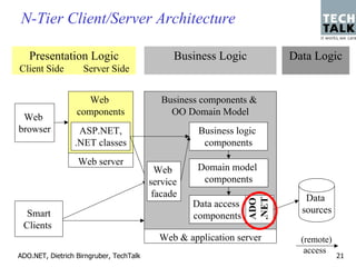 N-Tier Client/Server Architecture

   Presentation Logic                          Business Logic           Data Logic
Client Side         Server Side


                     Web                    Business components &
                  components                  OO Domain Model
 Web
browser           ASP.NET,                          Business logic
                 .NET classes                        components
                  Web server
                                           Web      Domain model
                                         service     components
                                          facade                           Data




                                                                 .NET
                                                                 ADO
                                                   Data access
  Smart                                                                   sources
                                                   components
 Clients
                                           Web & application server       (remote)
                                                                           access
ADO.NET, Dietrich Birngruber, TechTalk                                               21
 