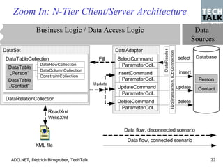 Zoom In: N-Tier Client/Server Architecture
               Business Logic / Data Access Logic                                                                       Data
                                                                                                                       Sources
DataSet                                              DataAdapter




                                                                                              IDataReade r
                                                                          IDbTransactio n, IDb Co nnection
 DataTableCollection                          Fill   SelectCommand                                           select     Database
                 DataRowCollection                     ParameterColl.
  DataTable
                 DataColumnCollection
   „Person“                                          InsertCommand                                            insert
                 ConstraintCollection
  DataTable                                            ParameterColl.                                                    Person
                                            Update
  „Contact“                                          UpdateCommand                                           update      Contact
                                                      ParameterColl.
 DataRelationCollection
                                                     DeleteCommand                                           delete
                                                      ParameterColl.
                     ReadXml
                     WriteXml

                                                        Data flow, disconnected scenario

                                                         Data flow, connected scenario
               XML file

   ADO.NET, Dietrich Birngruber, TechTalk                                                                                     22
 
