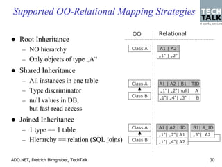 Supported OO-Relational Mapping Strategies

                                           OO        Relational
    Root Inheritance
     – NO hierarchy                        Class A   A1 | A2
                                                     „1“ | „2“
     – Only objects of type „A“
    Shared Inheritance
     – All instances in one table          Class A   A1 | A2 | B1 | TID
     – Type discriminator                            „1“| „2“|null|    A
                                           Class B   „1“| „4“| „3“ |    B
     – null values in DB,
         but fast read access
    Joined Inheritance
                                           Class A   A1 | A2 | ID      B1| A_ID
     – 1 type == 1 table
                                                     „1“| „2“| A1      „3“| A2
     – Hierarchy == relation (SQL joins)   Class B   „1“| „4“| A2



ADO.NET, Dietrich Birngruber, TechTalk                                       30
 