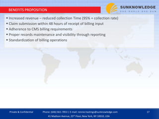  Increased revenue – reduced collection Time (95% + collection rate)
 Claim submission within 48 hours of receipt of billing input
 Adherence to CMS billing requirements
 Proper records maintenance and visibility through reporting
 Standardization of billing operations
BENEFITS PROPOSITION
Private & Confidential 17Phone: (646) 661-7853 | E-mail: ronnie.hastings@sunknowledge.com
41 Madison Avenue, 25th Floor, New York, NY 10010, USA
 
