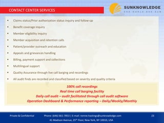 CONTACT CENTER SERVICES
 Claims status/Prior authorization status inquiry and follow-up
 Benefit coverage inquiry
 Member eligibility inquiry
 Member acquisition and retention calls
 Patient/provider outreach and education
 Appeals and grievances handling
 Billing, payment support and collections
 Multilingual support
 Quality Assurance through live call barging and recordings
 All audit finds are recorded and classified based on severity and quality criteria
100% call recordings
Real time call barging facility
Daily call audit – audit facilitated through call audit software
Operation Dashboard & Performance reporting – Daily/Weekly/Monthly
Private & Confidential 23Phone: (646) 661-7853 | E-mail: ronnie.hastings@sunknowledge.com
41 Madison Avenue, 25th Floor, New York, NY 10010, USA
 