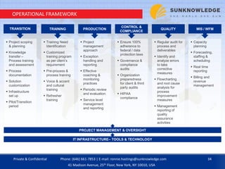 OPERATIONAL FRAMEWORK
TRANSITION
 Project scoping
& planning
 Knowledge
transfer –
Process training
and assessment
 Process
documentation
 Solution
customization
 Infrastructure
set up
 Pilot/Transition
period
TRAINING
 Training Need
Identification
 Customized
training program
as per client’s
requirement
 Pre-process &
process training
 Voice & accent
and cultural
training
 Refresher
training
PRODUCTION
 Project
management
approach
 Exception
handling and
reporting
 Effective
coaching &
monitoring
practices
 Periodic review
and evaluation
 Service level
management
and reporting
QUALITY
 Regular audit for
process and
deliverables
 Identify and
analyze errors
to take
corrective
measures
 Flowcharting
and root cause
analysis for
process
improvement
measures
 Management
reporting of
quality
assurance
activities
 Capacity
planning
 Forecasting,
staffing &
scheduling
 Real time
reporting
 Billing and
revenue
management
MIS / WFM
 Ensure 100%
adherence to
federal / data
protection laws
 Governance &
compliance
audits
 Organization
preparedness
for client & third
party audits
 HIPAA
compliance
CONTROL &
COMPLIANCE
PROJECT MANAGEMENT & OVERSIGHT
IT INFRASTRUCTURE– TOOLS & TECHNOLOGY
Private & Confidential 34Phone: (646) 661-7853 | E-mail: ronnie.hastings@sunknowledge.com
41 Madison Avenue, 25th Floor, New York, NY 10010, USA
 