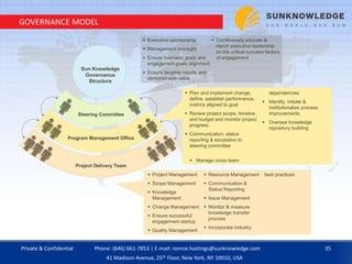 Sun Knowledge
Governance
Structure
Steering Committee
Program Management Office
Project Delivery Team
 Executive sponsorship
 Management oversight
 Ensure business goals and
engagement goals alignment
 Ensure tangible results and
demonstrable value
 Continuously educate &
report executive leadership
on the critical success factors
of engagement
 Plan and implement change;
define, establish performance,
metrics aligned to goal
 Review project scope, timeline
and budget and monitor project
progress
 Communication, status
reporting & escalation to
steering committee
 Manage cross team
dependencies
 Identify, initiate &
institutionalize process
improvements
 Oversee knowledge
repository building
 Project Management
 Scope Management
 Knowledge
Management
 Change Management
 Ensure successful
engagement startup
 Quality Management
 Resource Management
 Communication &
Status Reporting
 Issue Management
 Monitor & measure
knowledge transfer
process
 Incorporate industry
best practices
GOVERNANCE MODEL
Private & Confidential 35Phone: (646) 661-7853 | E-mail: ronnie.hastings@sunknowledge.com
41 Madison Avenue, 25th Floor, New York, NY 10010, USA
 