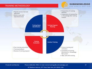 • Process training and
refreshers
• Availability of training
documents in ‘Knowledge
Net’ portal
• V&A, Soft skills training
• Post-training assessment
• Training feedback
• Review of training program
• Preparation of training
Modules
• Preparation of training Plan
in ‘Knowledge Net’ training
module
• Regular process test and
appraisals
• Work in-sync with
Operations & QA
Training Need
Identification
Training Program
Planning
Conduct Training
Training
Evaluation
TRAINING METHODOLOGY
Private & Confidential 37Phone: (646) 661-7853 | E-mail: ronnie.hastings@sunknowledge.com
41 Madison Avenue, 25th Floor, New York, NY 10010, USA
 