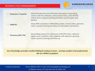 REVENUE CYCLE MANAGEMENT
• Physicians / Hospitals
• DMEPOS
• Pharmacy (WC/ PIP)
Work with physicians to enroll them with payers, setup billing
systems with fee schedules, review clinical notes, code CPT/ICD,
submit claims, payment posting and follow-up with payers and
patients
Setup DME companies in DME billing system, receive orders, generate
claims, payment posting and follow-up with payers and patients
Setup billing systems for submission of WC/PIP claims, code and
apply correct modifiers, check eligibility with adjusters, generate
claims, payment posting and follow-up
Sun Knowledge provides medical billing & coding services - prompt, perfect and professional.
We are HIPAA compliant.
Private & Confidential 5Phone: (646) 661-7853 | E-mail: ronnie.hastings@sunknowledge.com
41 Madison Avenue, 25th Floor, New York, NY 10010, USA
 